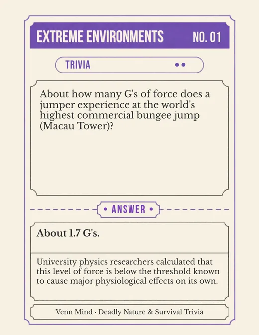Extreme Environments card
