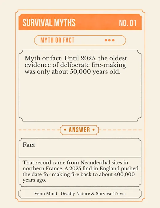 Survival Myths card